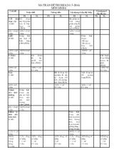 Đề kiểm tra cuối học kỳ I (2015  2016) môn sinh học 6 thời gian làm bài 45 phút